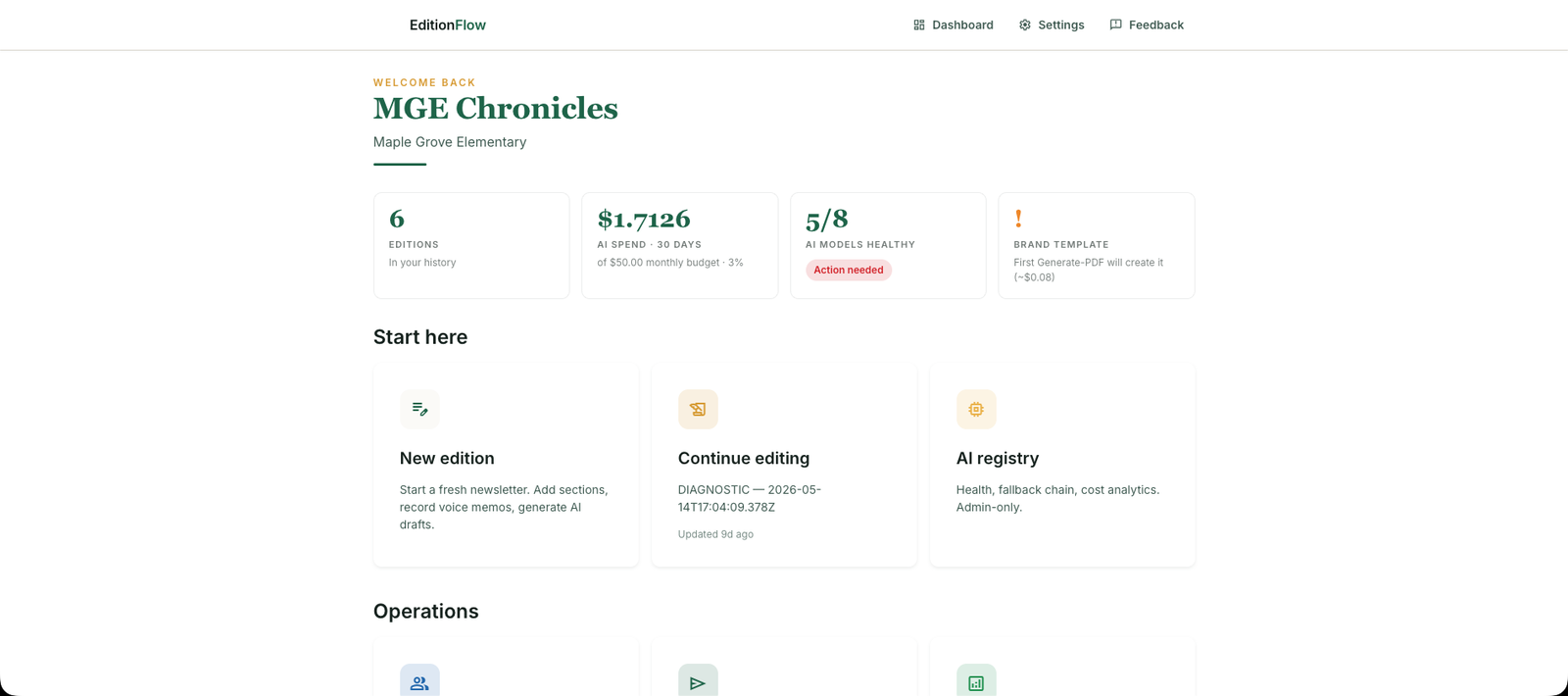 Organization dashboard: editions, AI spend against budget, and start-here cards.